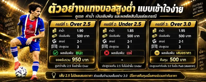 แทงบอลสูงต่ำ