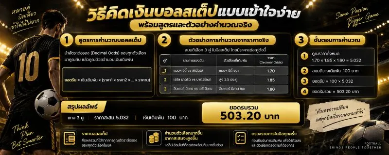 แทงบอลสเต็ป