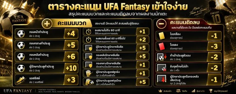 UFA Fantasy